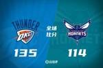 🏀季前赛-雷霆首发五人皆缺阵&轻取黄蜂 维金斯23+6 三球11分