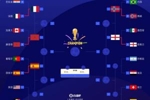 淘汰赛落位：西班牙晋级！将战美国/比利时胜者，与法、摩同半区